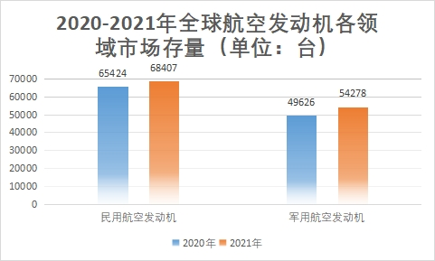 市场存量