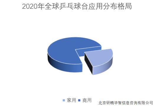 2020年全球乒乓球台应用分布格局