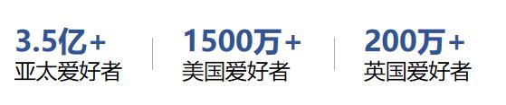 世界乒乓爱好者分布数据