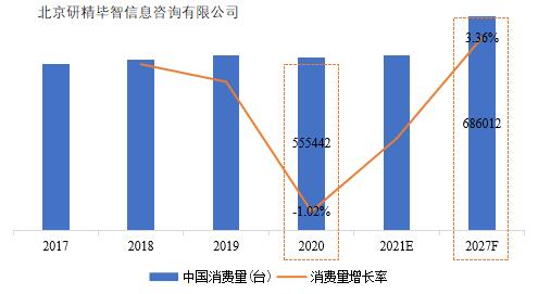 中国乒乓球台需求情况