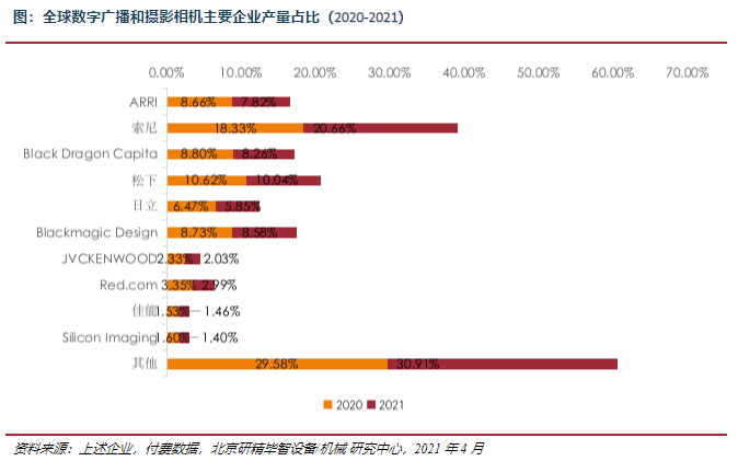 企业产量占比
