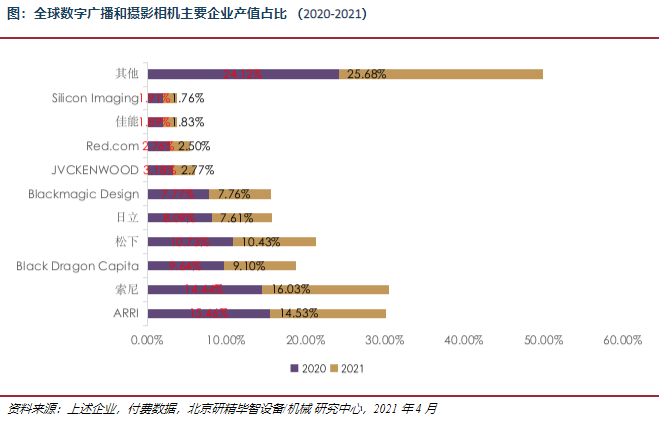 产值占比