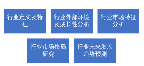 行业研究的内容