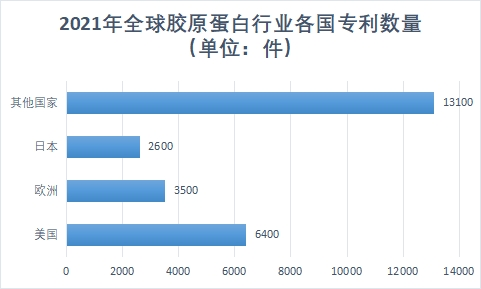 专利数量