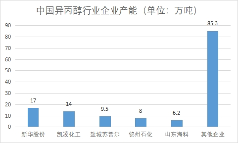 市场产能