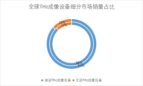细分市场销量占比 细分市场销量占比