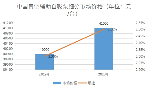 市场价格