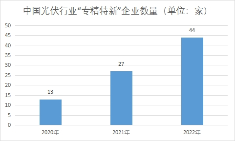 企业数量