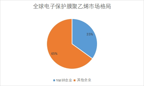 市场格局 市场格局