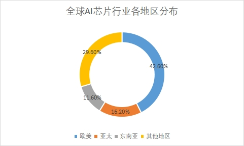 地区分布 地区分布