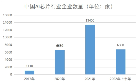 企业数量 企业数量