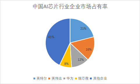 企业市场占有率 企业市场占有率
