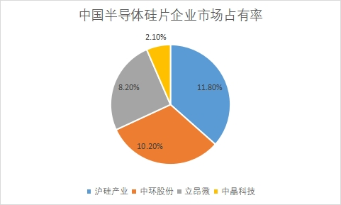 市场占有率