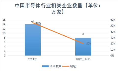 相关企业数量