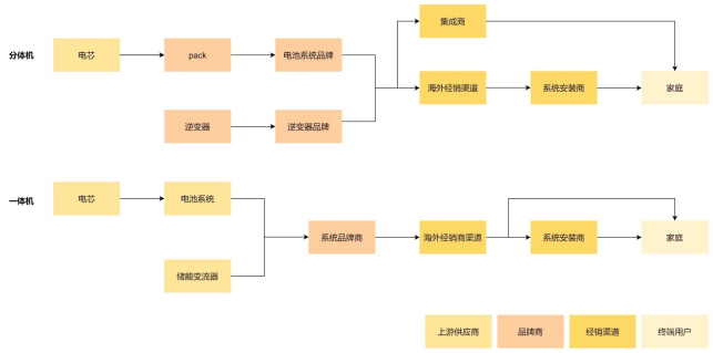 产业链全景 产业链全景