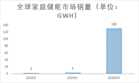 市场销量 市场销量