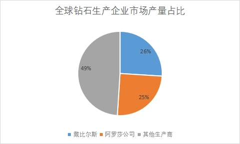 企业市场产量占比 企业市场产量占比