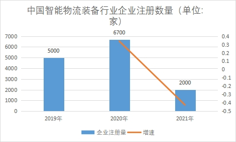 企业注册数量