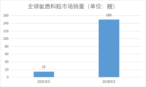 市场销量 市场销量