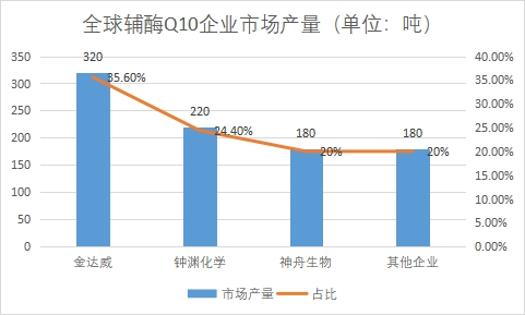 各企业市场产量 各企业市场产量