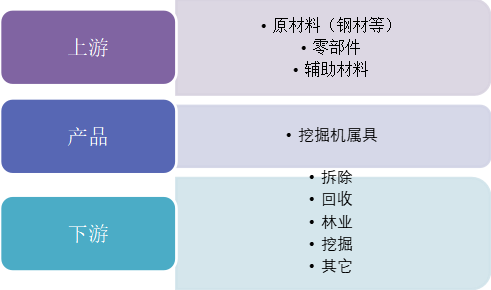 产业链全景