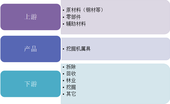 产业链全景 产业链全景