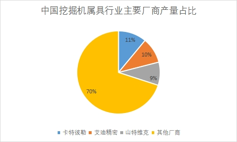 主要厂商市场产量占比 主要厂商市场产量占比