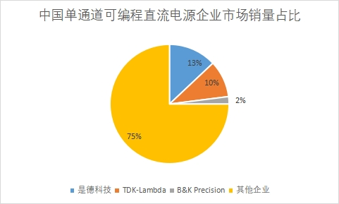 各企业市场销量占比 各企业市场销量占比