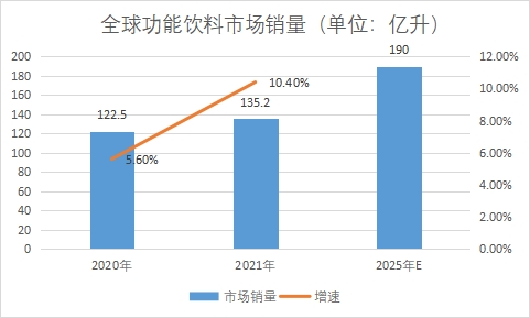 市场销量