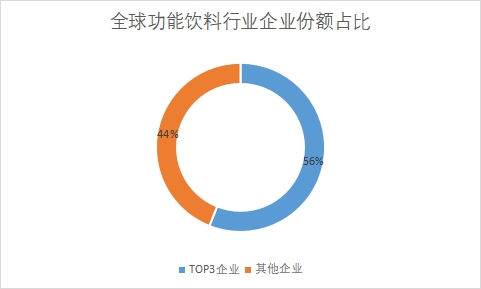 企业份额占比