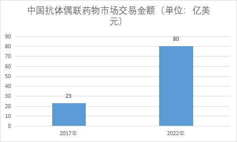 交易金额