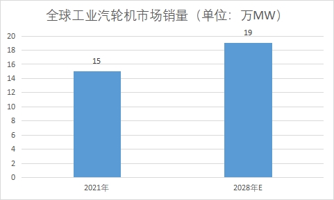市场销量 市场销量