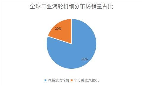 细分市场销量占比 细分市场销量占比