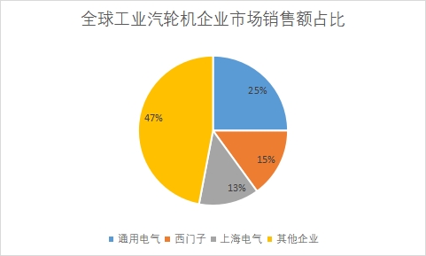 企业市场销售额占比 企业市场销售额占比