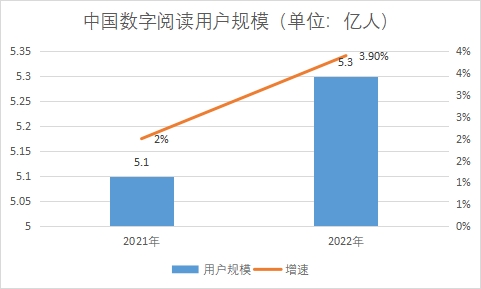 用户规模