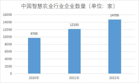 企业数量