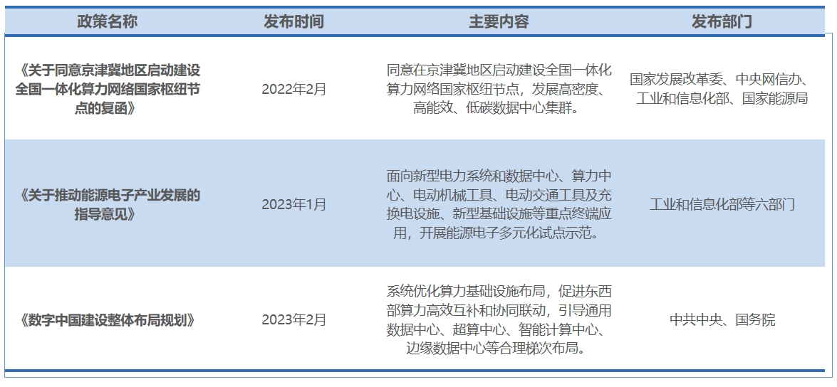 行业政策