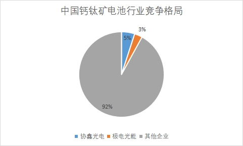各企业市场份额