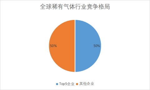 各企业市场份额占比