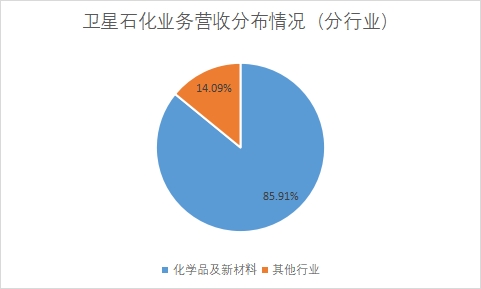 中国丙烯酸行业竞争格局及重点企业研究