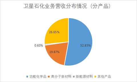 中国丙烯酸行业竞争格局及重点企业研究