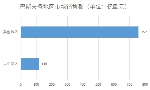 中国丙烯酸行业竞争格局及重点企业研究