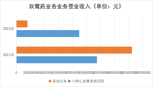 中国心血管系统药物行业竞争格局及重点企业经营情况调研