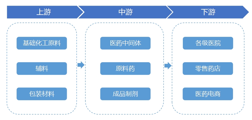 全球及中国抗帕金森药物行业研究报告