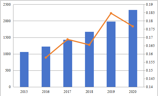 2015-2020年欧洲站点管理组织市场规模（百万美元）