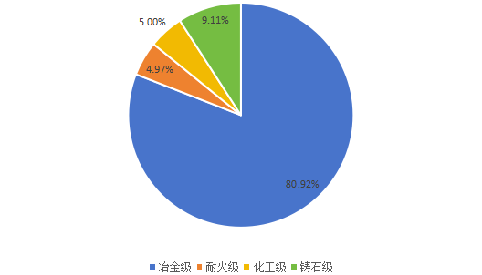 2020年中西亚不同类型铬铁矿产量市场份额 2020年中西亚不同类型铬铁矿产量市场份额