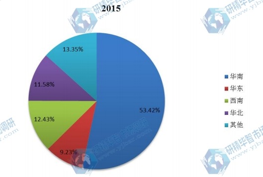 中国2015年不同地区除湿机产量市场份额 中国2015年不同地区除湿机产量市场份额