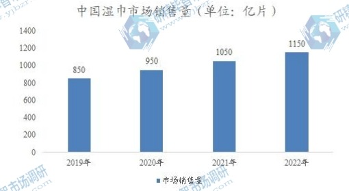 中国湿巾市场销售量