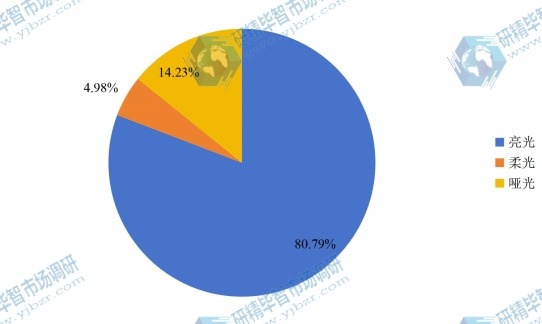 2016年全球不同种类大理石瓷砖产量市场份额 2016年全球不同种类大理石瓷砖产量市场份额