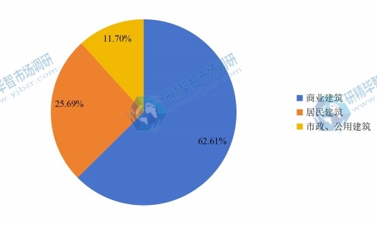 全球2016年大理石瓷砖不同应用领域消费量市场份额 全球2016年大理石瓷砖不同应用领域消费量市场份额